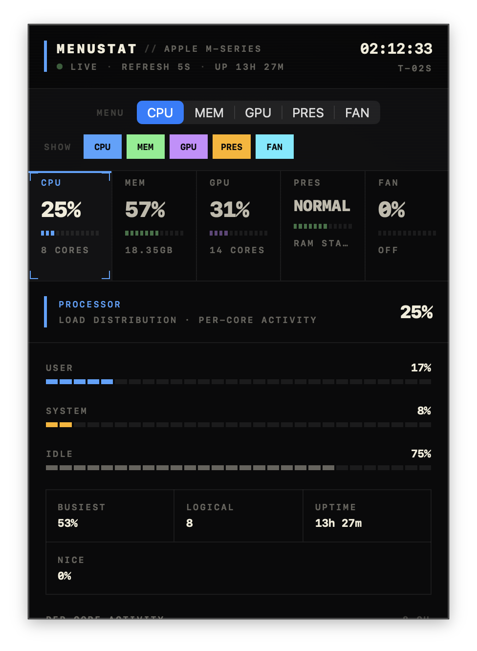 MenuStat panel showing CPU, memory, GPU, pressure, and fan metrics